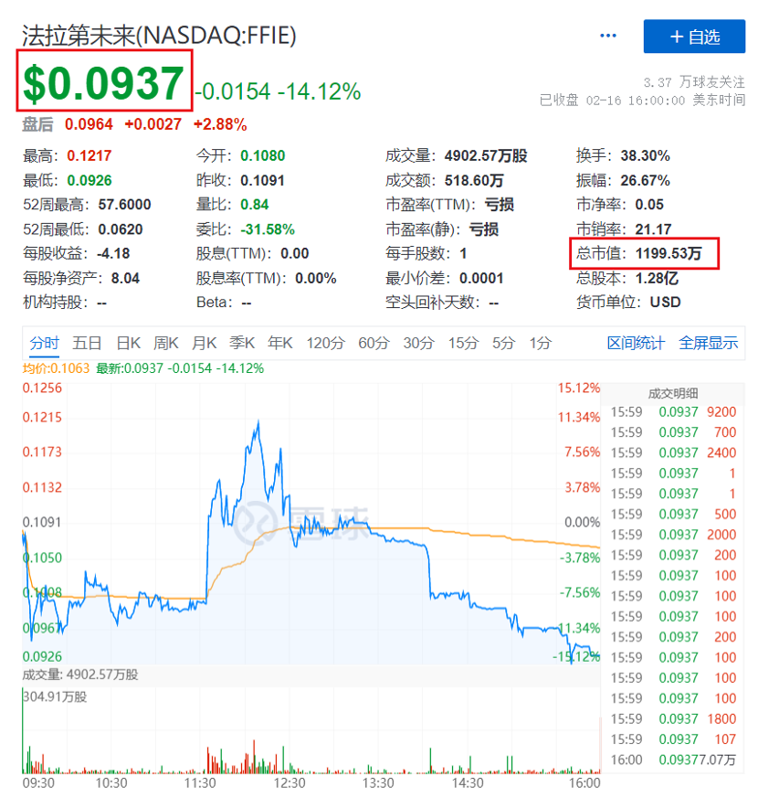 震惊！贾跃亭连66万的房租都交不起了