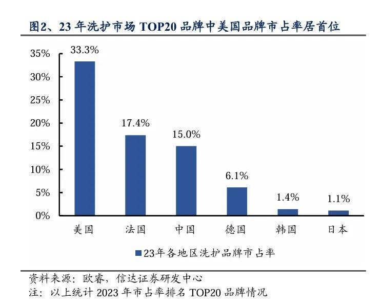 美妆老炮们大竞技，从脸皮到头皮