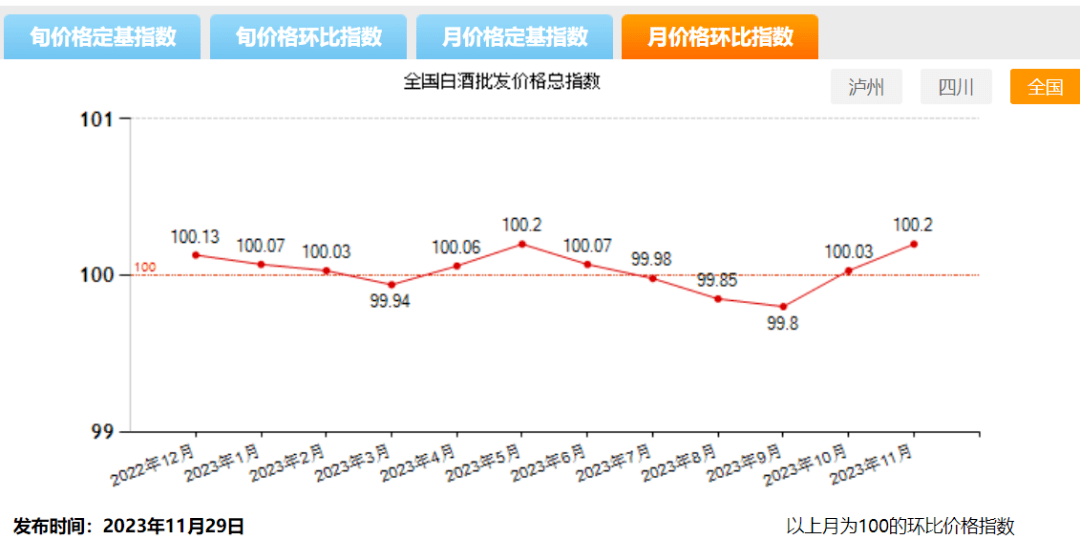 酒业拐点迟迟未到，泸州老窖为何逆势降价？