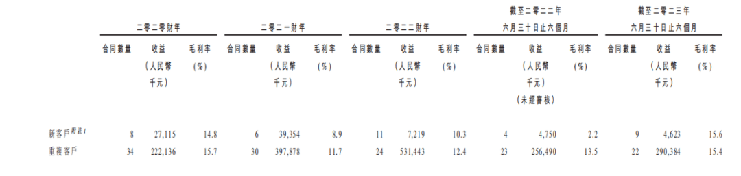 上市前分红4200万元，“数据服务中间商”云工场科技替供应商打工